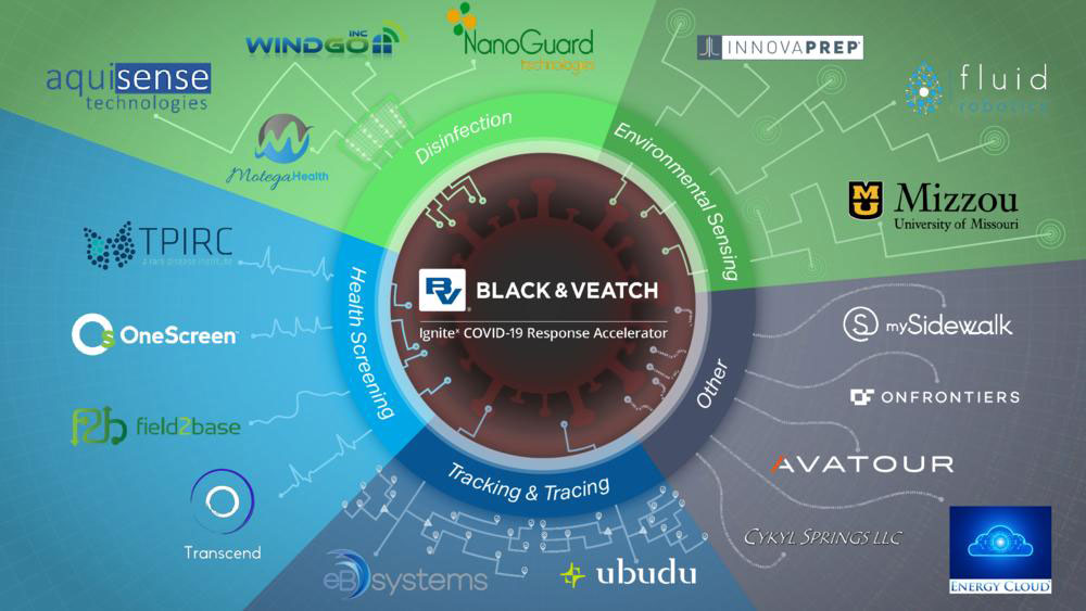 Black & Veatch Selects 18 Partners to Participate in COVID-19 Response Accelerator, including EB Systems